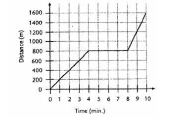 QUICK PLZ I NEED TO TURN IT IN

Use the position time graph below to answer questionWhat is the ve