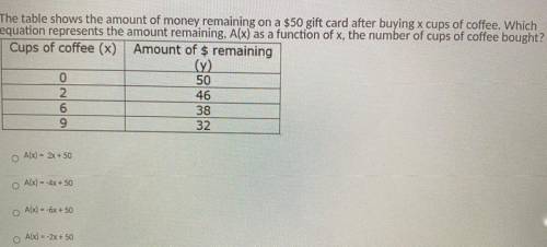 The table shows the amount of money remaining on a $50 gift card after buying x cups of coffee. Whi