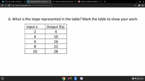 What is the slope represented in the table??????