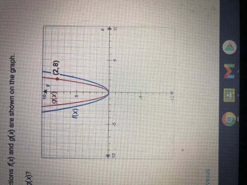 Please help!!

the functions f(x) and g(x) are shown on the graph. f(x) = x2 what is g(x)? a.g(x)=