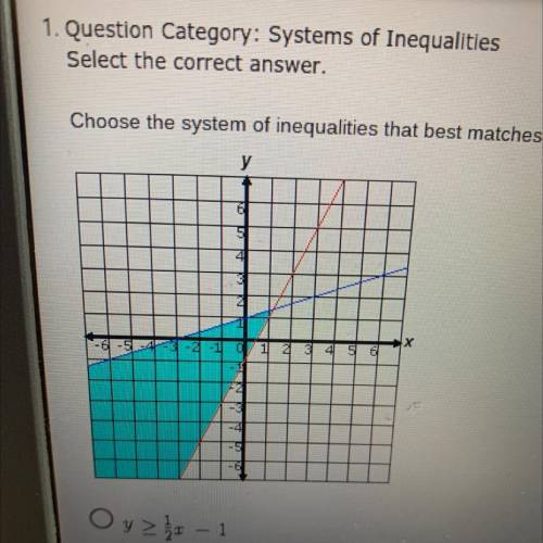 Choose the system of inequalities that best matches the graph below.