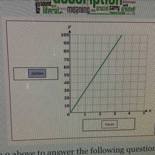What is the slope of the graph/ What does the slope tell you?
Answer both for brainliest