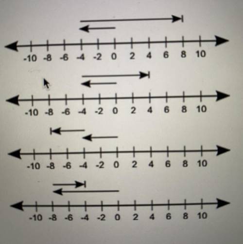 Which number line best shows how to solve -4- (-8)
