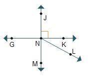 Line JM intersects line GK at point N. Which statements are true about the figure? Check all that a