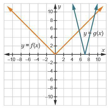 Consider the function f(x) = |x|. Let g(x) = |–4(x – 7)|.

Which shows the graphs of f(x) and g(x)