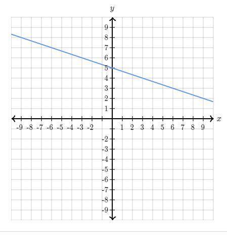 Please help me ASAP. I will also give brainliest if the answer is correct.