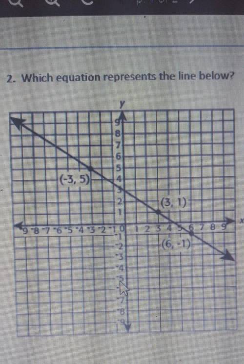 Which equation represents the line below.