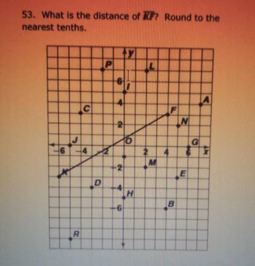 What is the distance of KF. round to the nearest tenths
