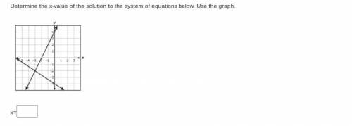 Determine the x-value of the solution to the system of equations below. Use the graph.