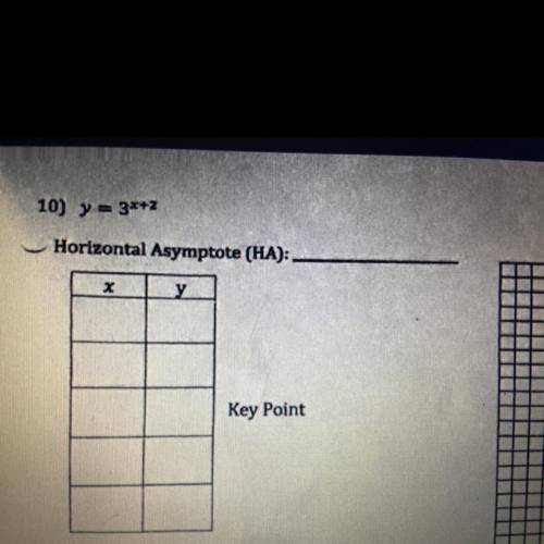 I need to find the points for a graph asap by finding the asymptote!!!