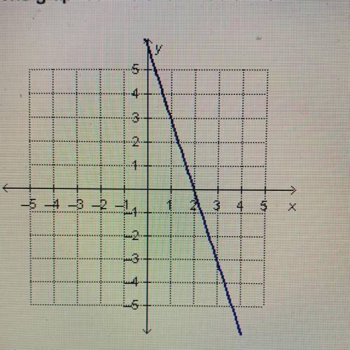 Which equation, when graphed with the given equation, will form a system that has no solution?

y