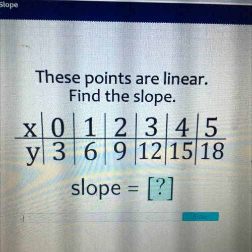 These points are linear. Find the slope.