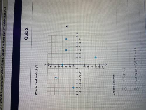 What is the domain of f? 
Chose 1