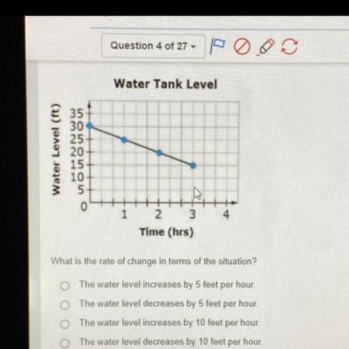 The graph below displays the amount of water in a tank.
 

What is the rate of change in terms of t