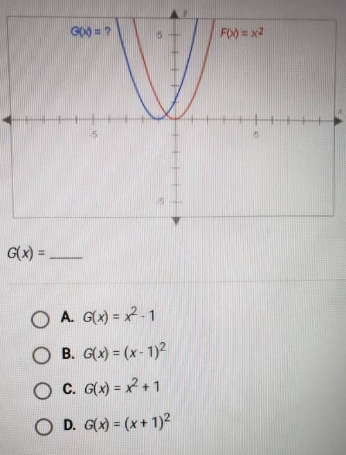 The graphs below have the same shape What is the equation of the blue graph?