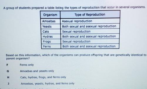 A group of students prepared a table listing the types of reproduction that occur in several organi