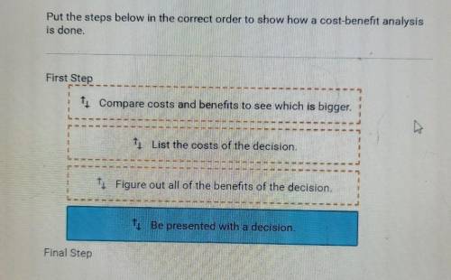 Put the steps below in the correct order to show how a cost-benefit analysis is done.