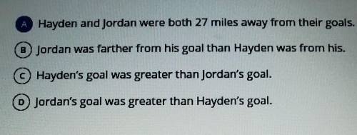 Jordan is 27 miles short of his biking goal. Hayden went 27 miles over his goal. Which of the follo