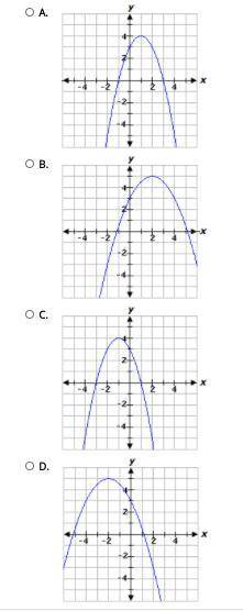 A parabola has a maximum value of 4 at x = -1, a y-intercept of 3, and an x-intercept of 1. Which g
