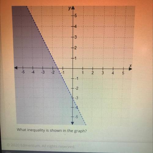 ASAP Which inequality is shown in the graph