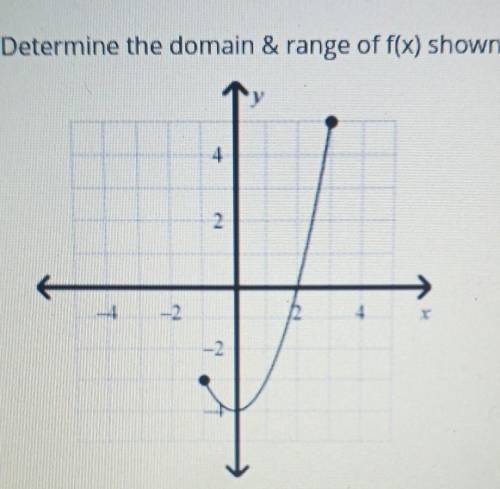 Determine the domain & range of f(x) shown in the graph.
