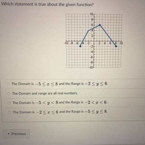 Which statement is true about the given function?