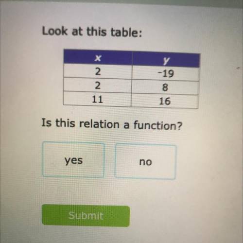 Look at this table:

х
у
-19
2
2
11
8
16
Is this relation a function?
yes
no