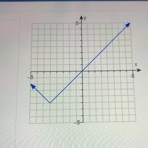 Determine if the graph is a function or not.
