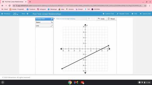 The graph of function f is shown on the coordinate plane. Graph the line representing function g, i