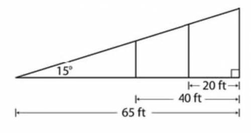 A ramp , forming an angle of 15 with the ground extends at a horizontal distance of 65 feet toward