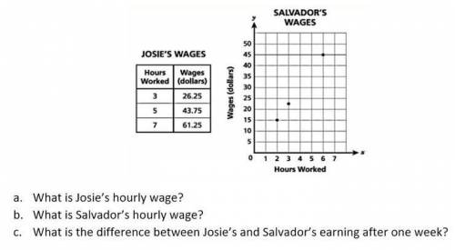 The table and the graph below show Josie’s and Salvador’s wages, respectively, based on the number