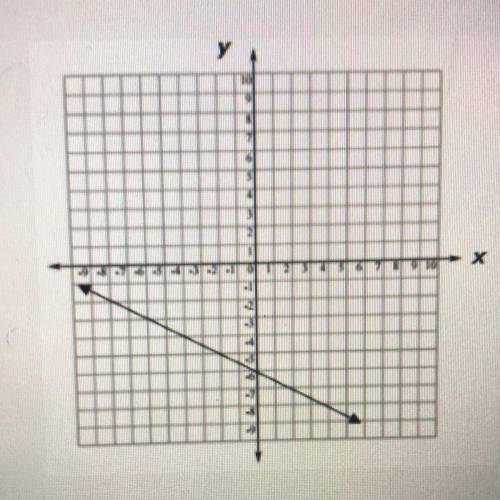 What is the y-intercept of the graph of the linear function?