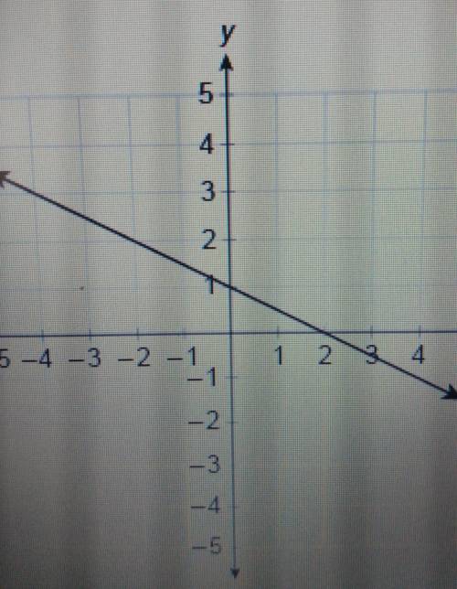 What is the linear function equation represented by the graph?