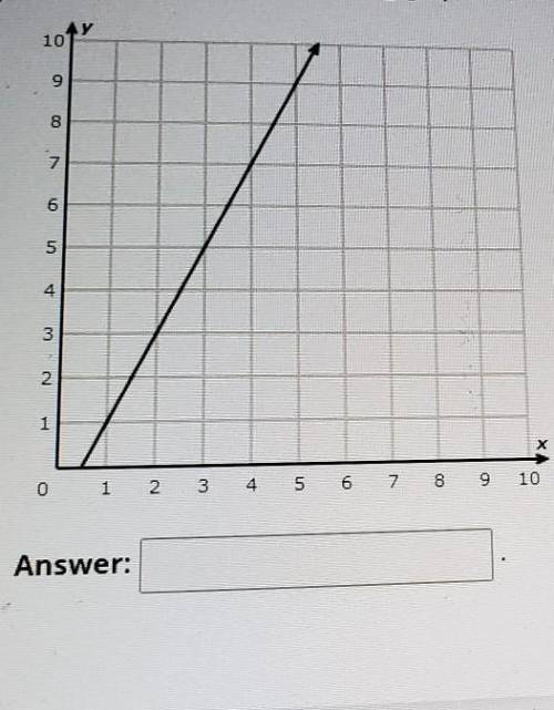 Find the slope of the following graph and write your result in the empty box.