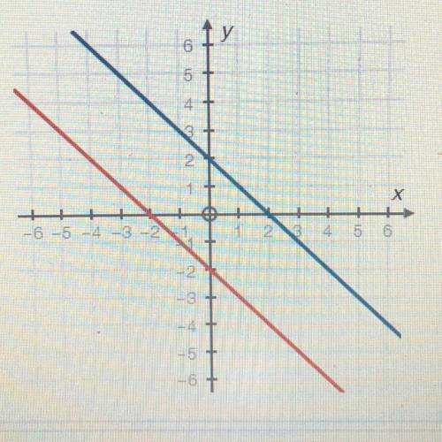 WILL GIVE BRAINLIEST!!!
Which graph shows a system of equations with one solution?