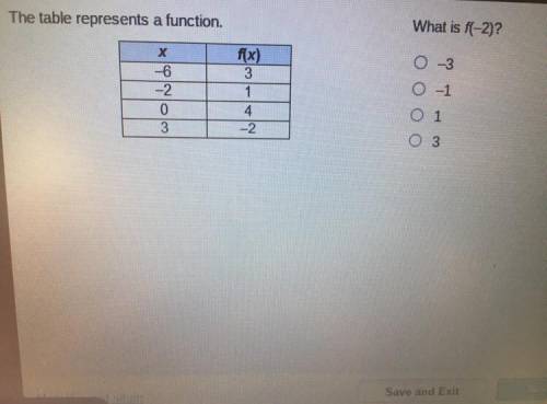 The table represents a function. PLEASE HELP !!
What is f(-2)?
O -3
O -1
O 1
O 3
