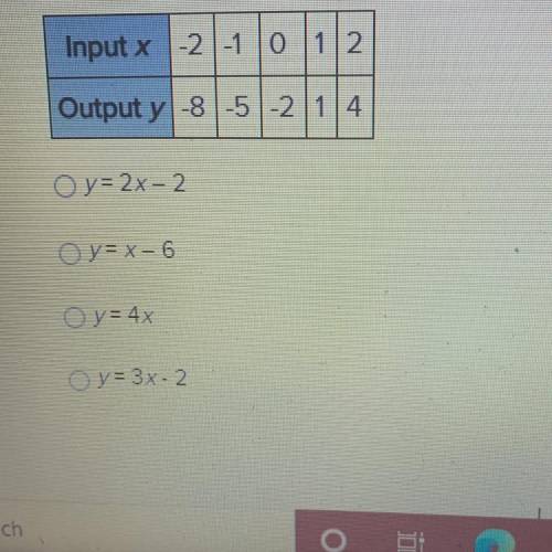 What is the rule for the function shown in the table?

Input x -2 -1 0 1/2
Output y -8-5-2 1 4
O y