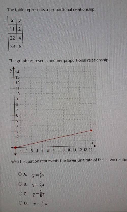 The table represents a proportional relationship. ху 112 22 4 336 The graph represents another prop