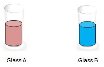 The temperature of the water in Glass A is 90°C.

The temperature of the water in Glass B is 30°C.