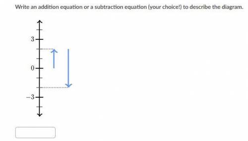 Write an addition equation or a subtraction equation (your choice!) to describe the diagram