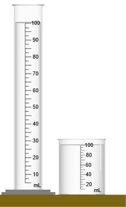 Kenya pours 100 milliliters of water into a graduated cylinder. She then pours 100 milliliters of w