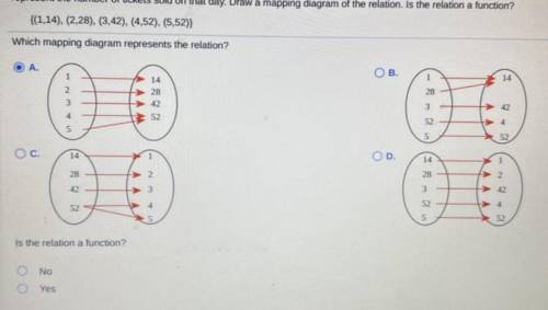 Is this a function? Yes or No?!
{(1, 14), (2, 28), (3, 42), (4, 52), 5, 52)}