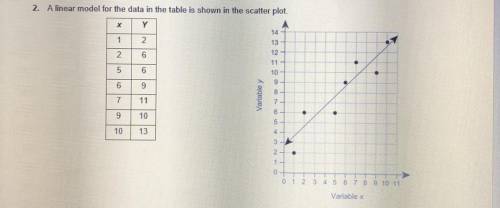 1: What is the slope of the linear model? Show your work.

2: what is the equation of the linear m