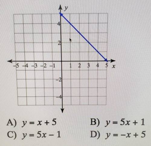 I need an explanation on how to solve this.