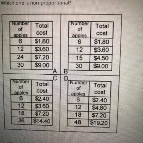 Number

Total
of
apples
cost
6 $1.80
12 $3.60
24 $7.20
30 $9.00
А
С
Number
Total
of
apples
cost
6