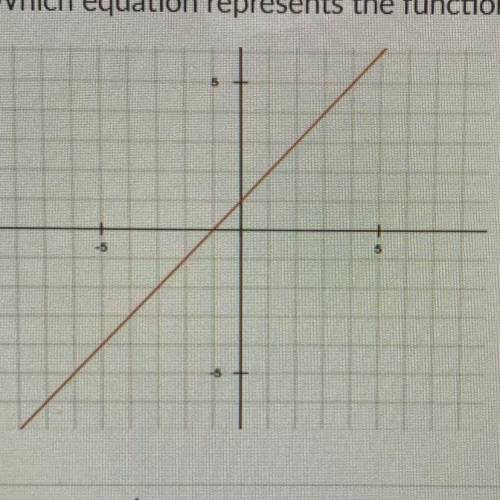 Which equation represents the function modeled in the graph?