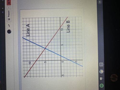Find the slope, y and x intercept, and write an equation for each line