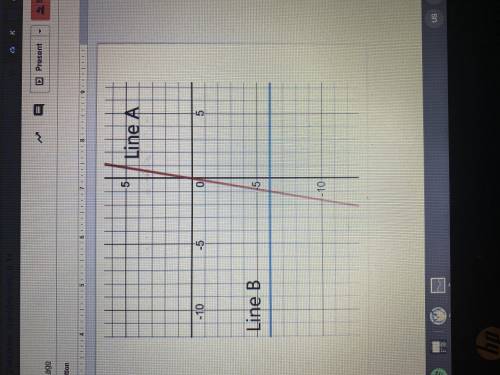 Find the slope, y and x intercept, and write an equation for each line