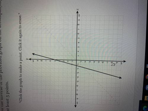 What are the points of the inverse graph of the graph listed below
