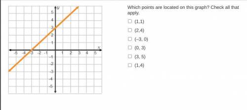Which points are located on this graph? Check all that apply.
Please help